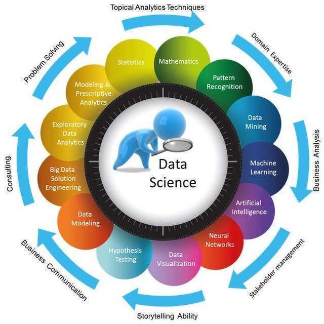 Data Science Books Telegram Channel