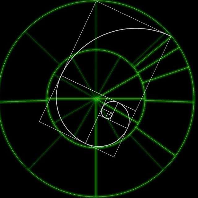 Forex Fibonacci Chart Telegram Channel