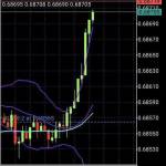 BEST  FOREX  TRADING  PLATFORM channel