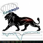 Eurstrategy trading channel