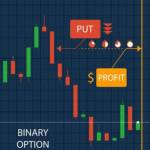 Fres Signal For binary options channel