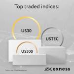 US500 | US30 | NAS100 TRADING SIGNAL channel