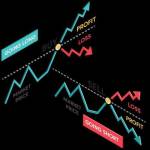 USDJPY GBPJPY EURJPY AUDJPY NZDJPY XAUUSD MASTERS Channel